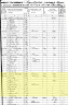 1850 United States Federal Census - James Weldon