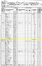 1860 United States Federal Census - John Brown