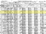 1920 United States Federal Census - Ross Blizzard