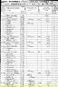 1850 United States Federal Census - Robert Welden