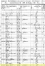 1850 United States Federal Census - Elijah Holt