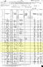 1880 United States Federal Census - Birty B King